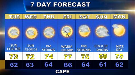 cape cod ma weather 14 days.